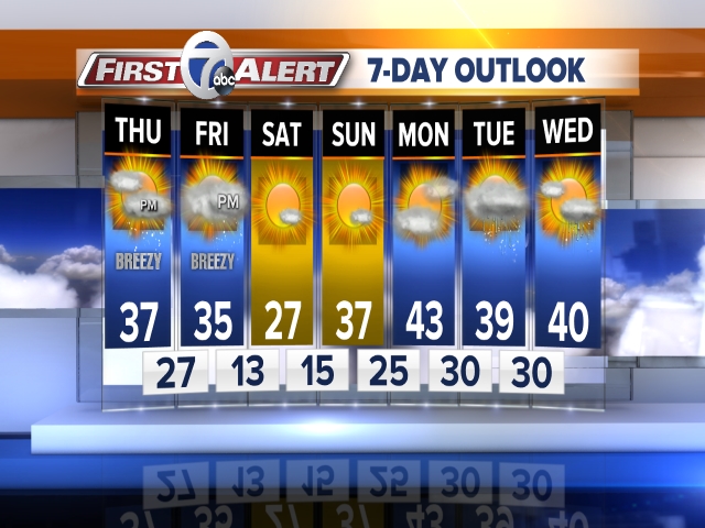 wkbw weather 7 day forecast