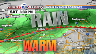 Weekend Weather Woes or Wins!