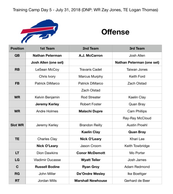 2018 Buffalo Bills Schedule